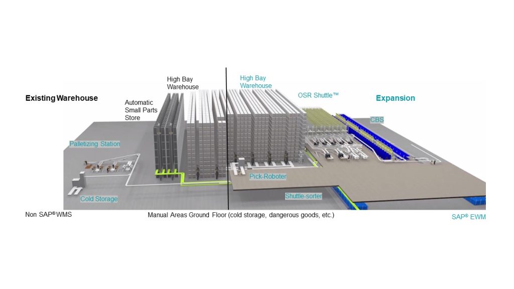 Case study VOIGT - visual 1 Schema van een bestaand magazijn met palletiseren, gekoelde opslag en hoogbouwgebieden, uit te breiden met OSR Shuttle™, pickrobots, shuttlesorter en CBS, met gelabelde paden en opslagzones.