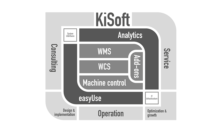 KiSoft